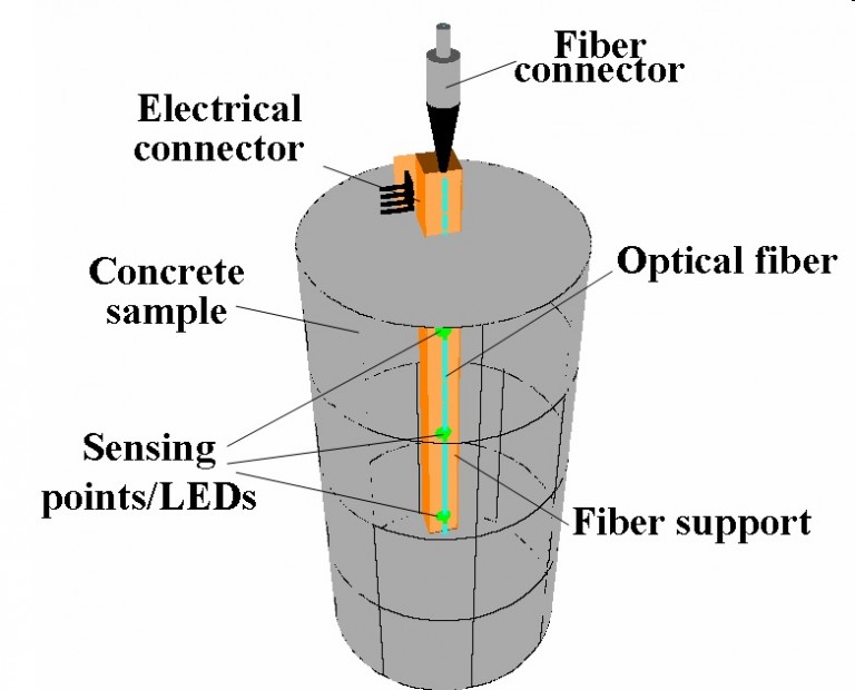 Relative Humidity Optical Fiber Sensor for Concrete Structures